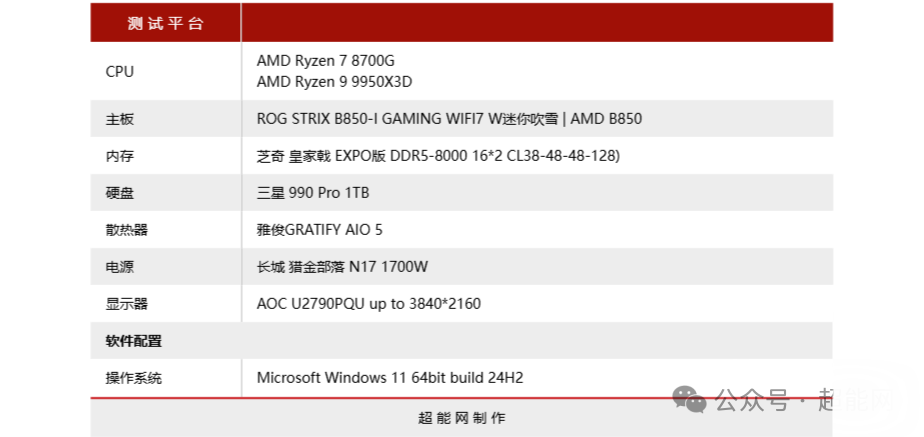 测试平台硬件配置表