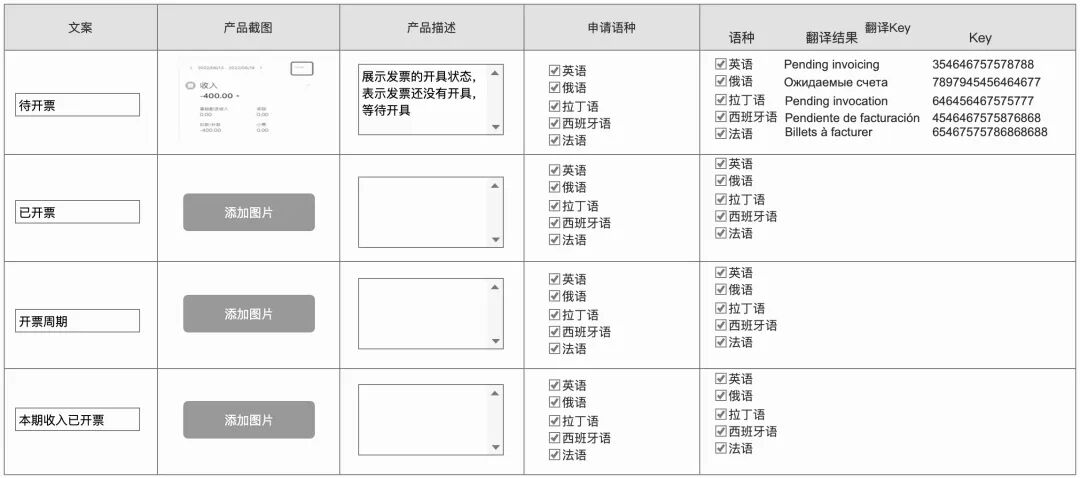 翻译平台后台Key管理界面