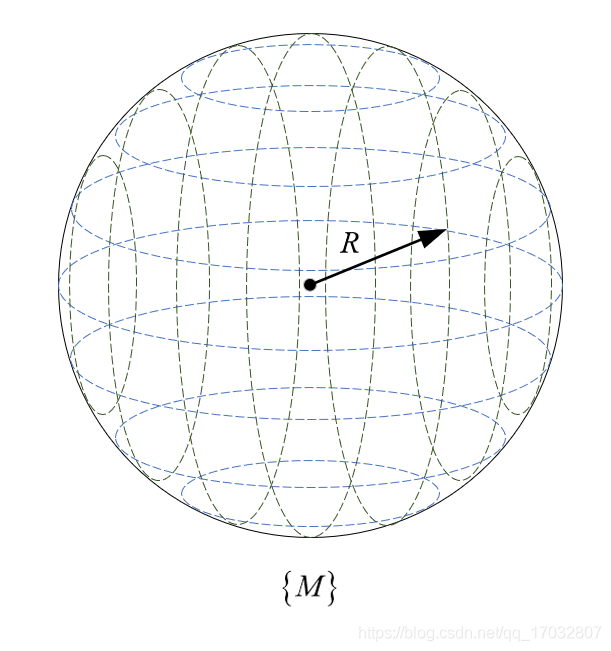 李群与李代数：机器人位姿估计与优化的数学基础 - 图片 - 20