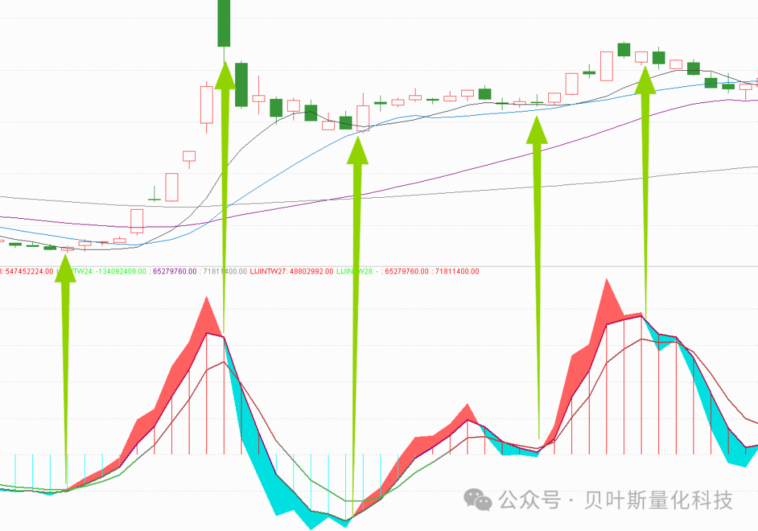 Python代码生成的指标可视化结果