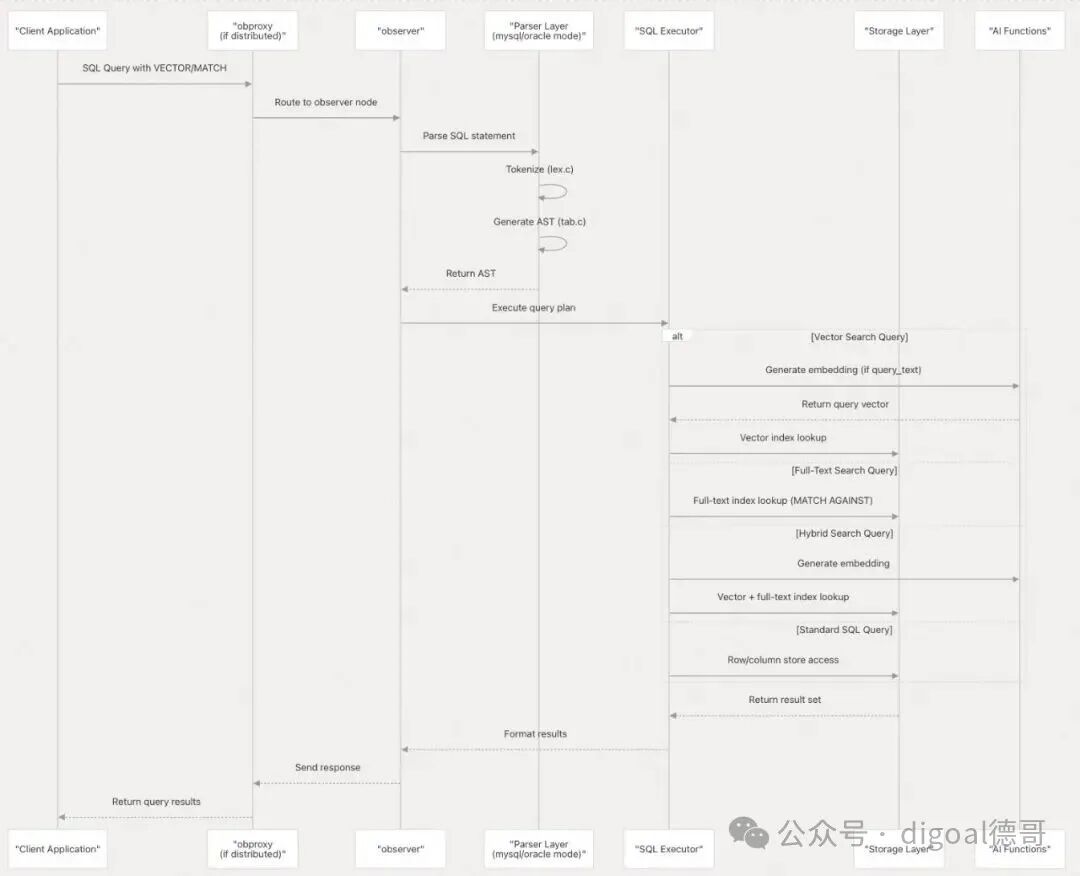 SQL查询完整处理数据流图
