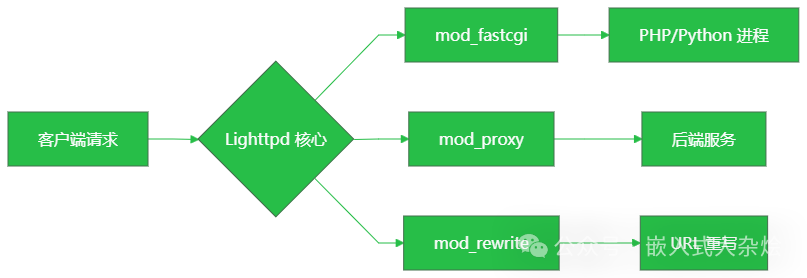 嵌入式WEB服务器选型指南:5款热门方案对比与避坑指南 - 图片 - 7