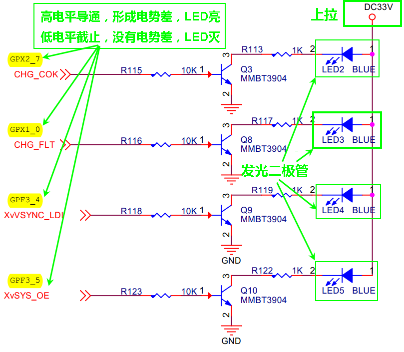Cortex-A9 LED驱动电路原理图,展示LED、三极管与GPIO引脚的连接关系
