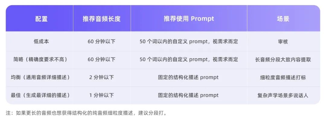 音频推理不同配置与场景推荐表