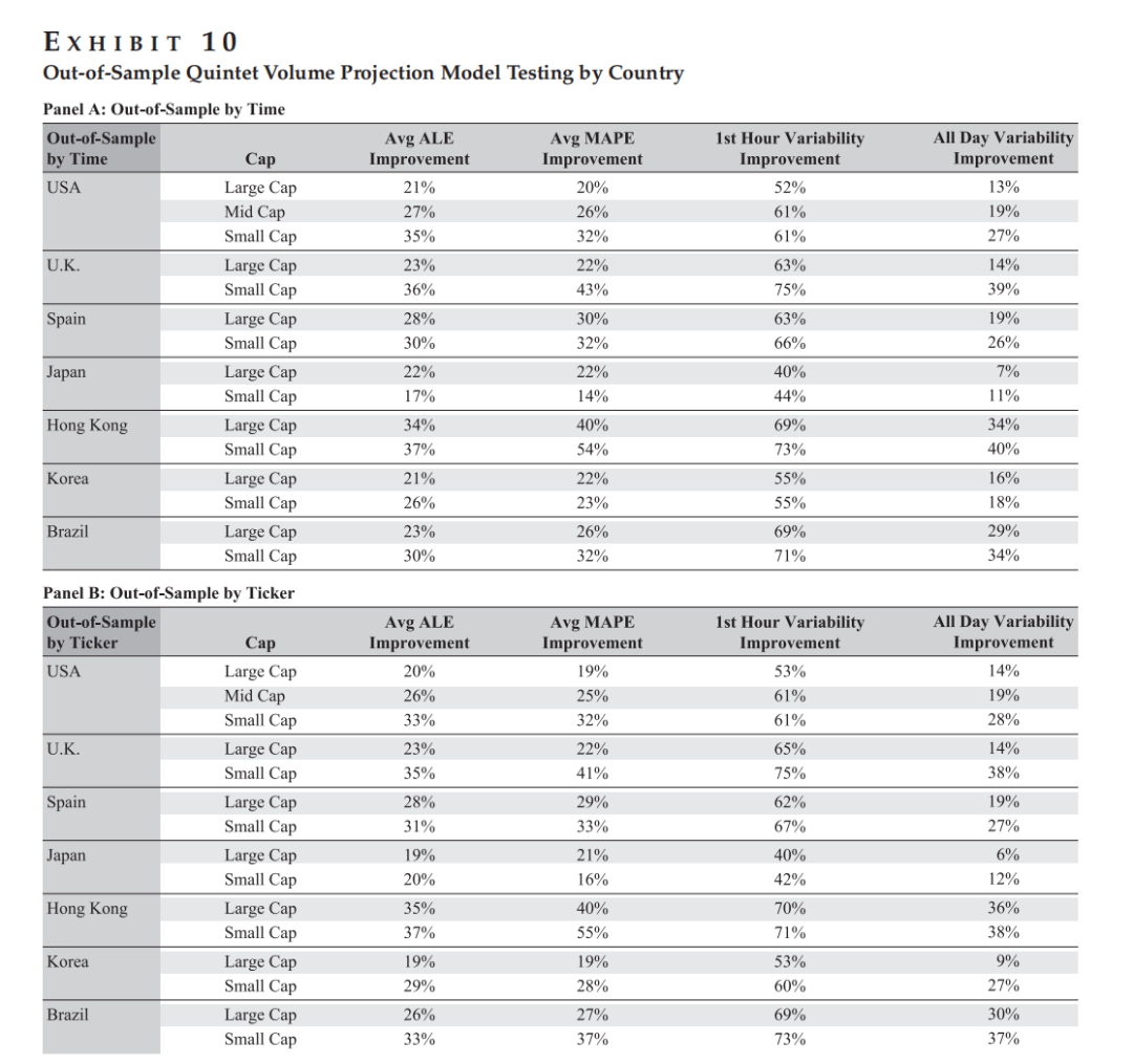 五重奏模型样本外测试结果表