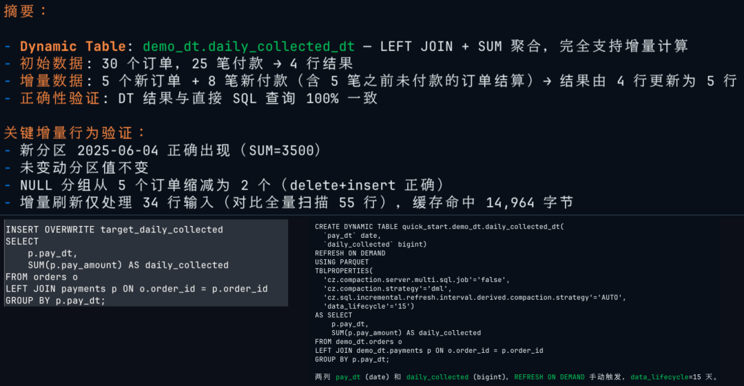 Demo3动态表生产级验证结果
