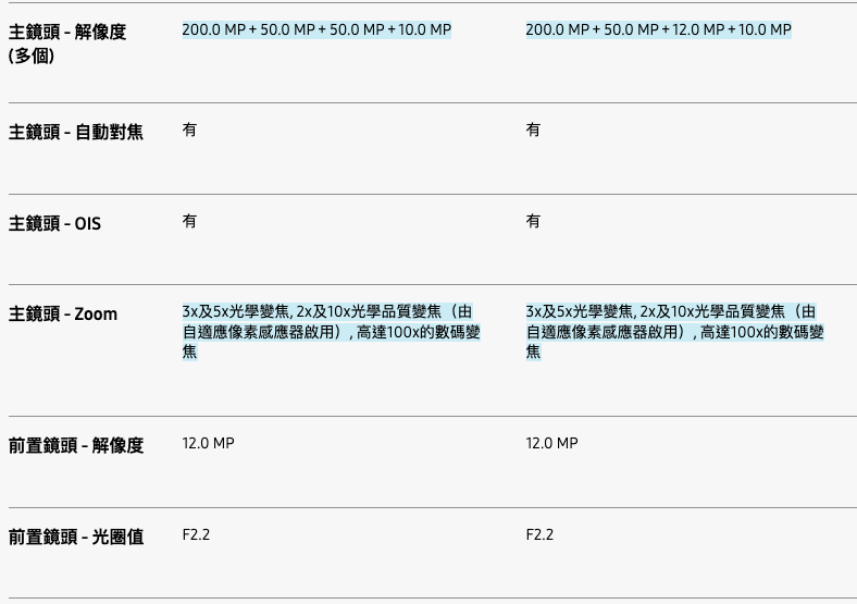 手机摄像头规格对比表格