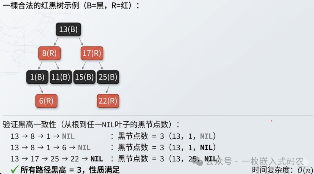 一棵合法的红黑树示例与黑高验证