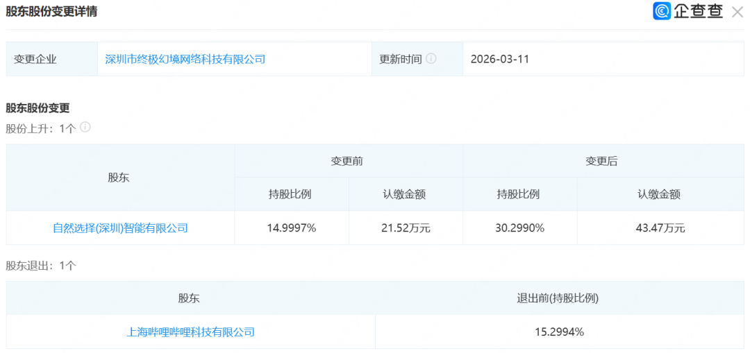 终极幻境股东变更详情截图