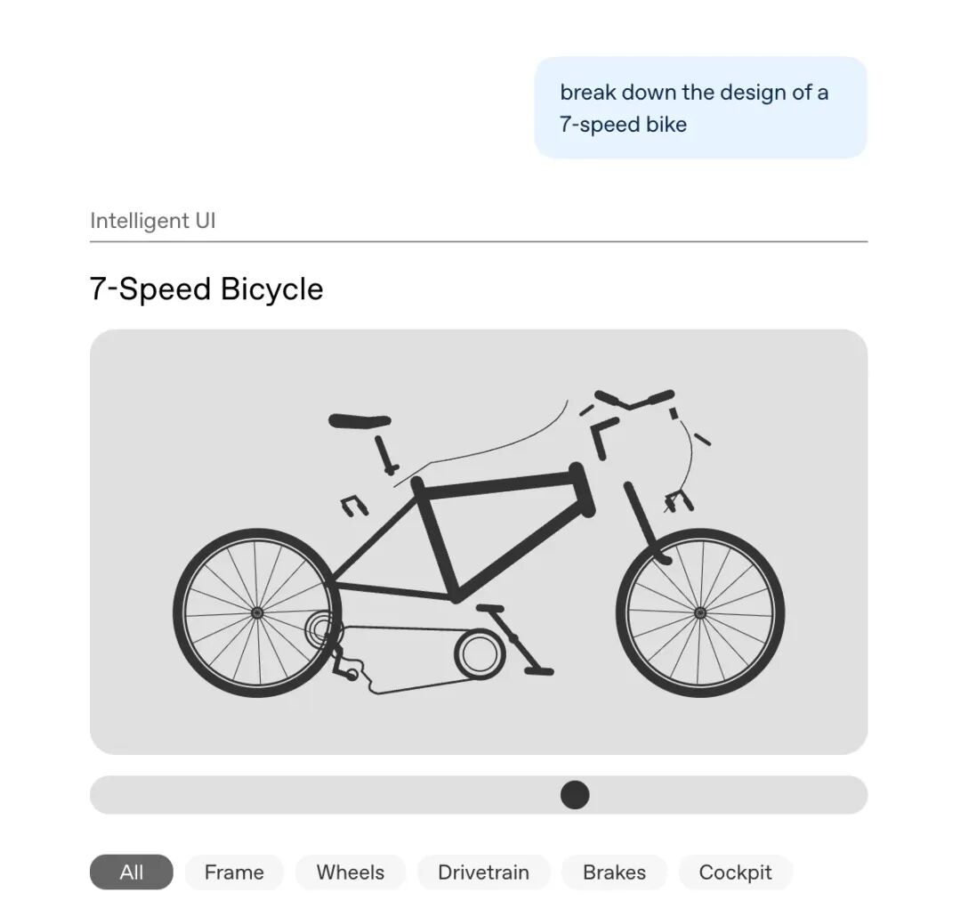 OpenAI Intelligent UI 自行车分解设计示例:All、Frame、Wheels 等可交互标签