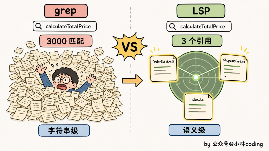 字符串grep搜索与LSP智能引用的对比