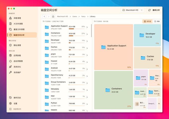 MangoDisk 磁盘空间分析：Library 目录各文件夹占用饼图