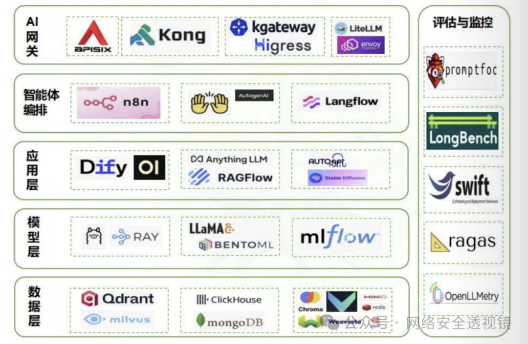 AI技术栈分层架构图