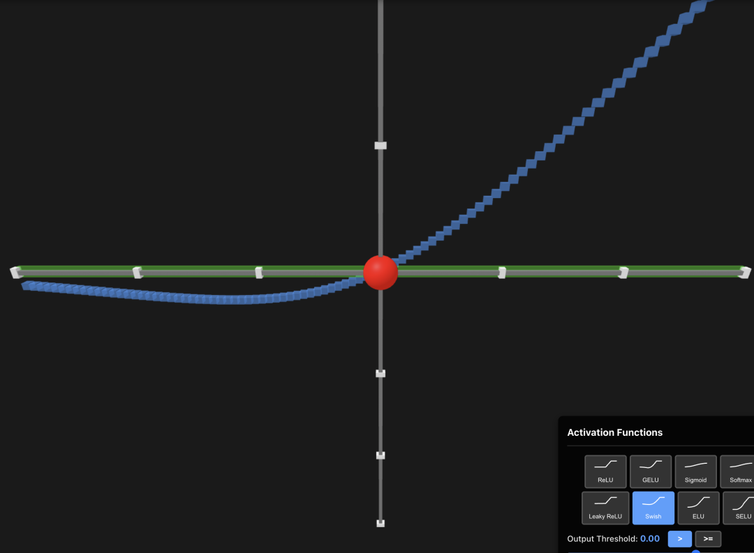 激活函数示意图