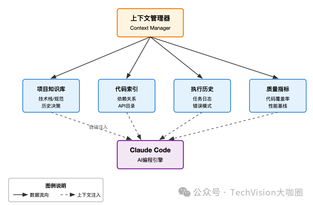Ralph 上下文管理器工作原理图