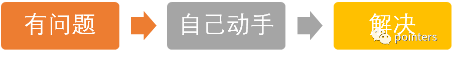 贡献者能力流程图：有问题，自己动手，解决