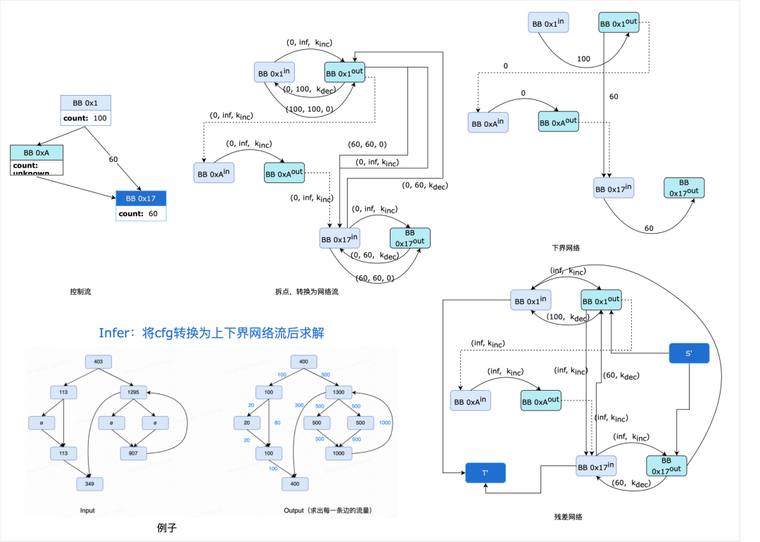 拆点转换为网络流的复合图像