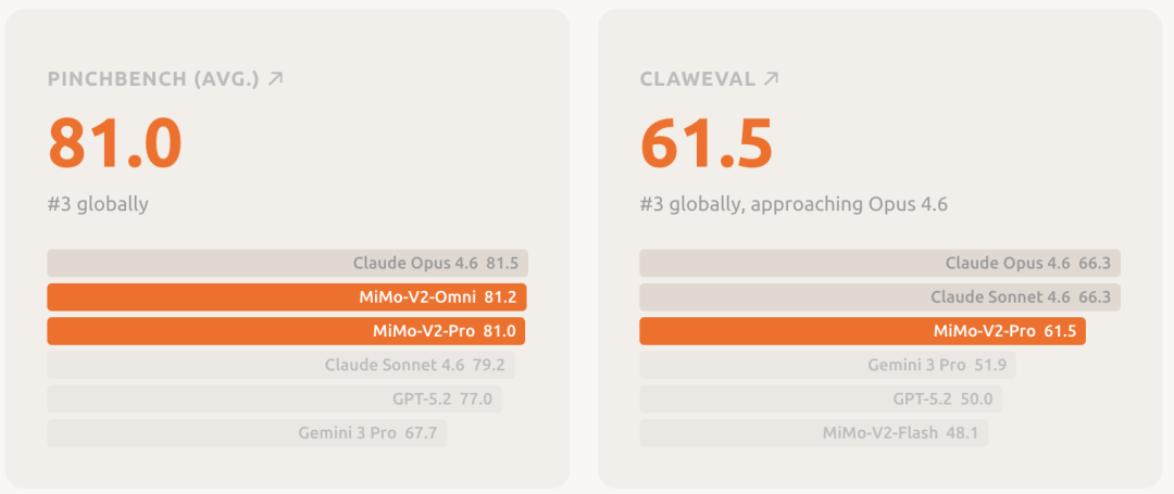 PINCHBENCH与CLAWEVAL性能评分对比图