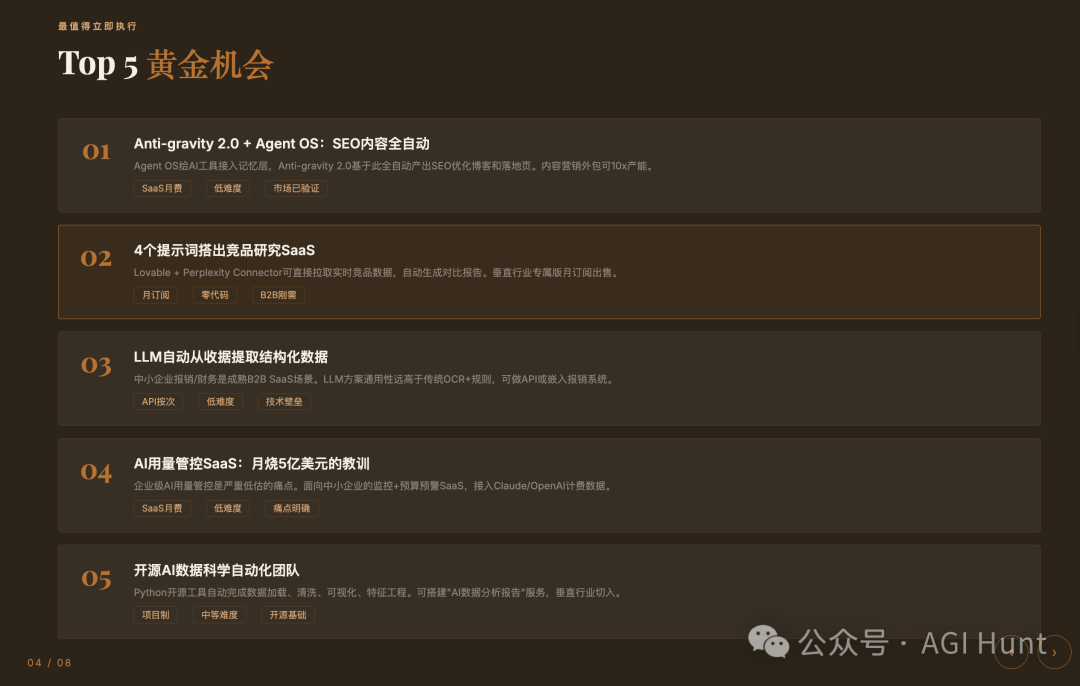 PPT内页:Top 5 黄金机会列表
