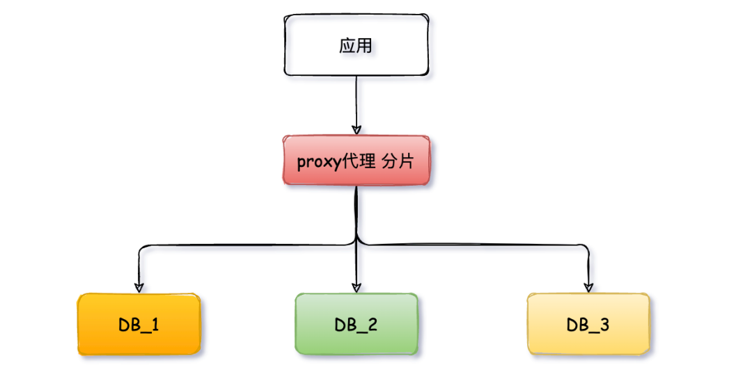 Proxy模式架构图