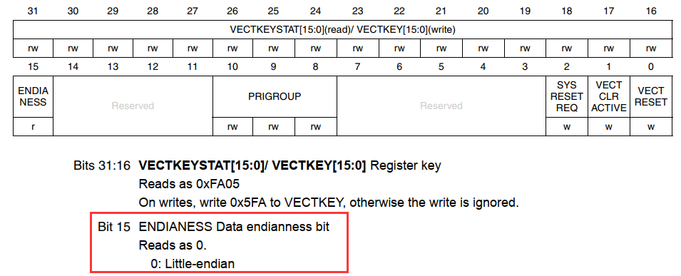 F1编程手册关于小端的说明