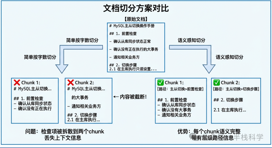文档切分方案对比图