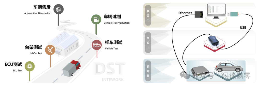 汽车诊断测试系统连接示意图