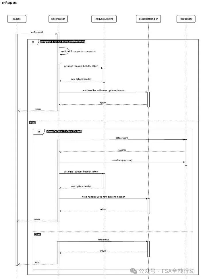Flutter Dio拦截器实现Token自动刷新：解决并发请求的竞态条件 - 图片 - 2