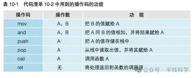 常见汇编操作码功能表