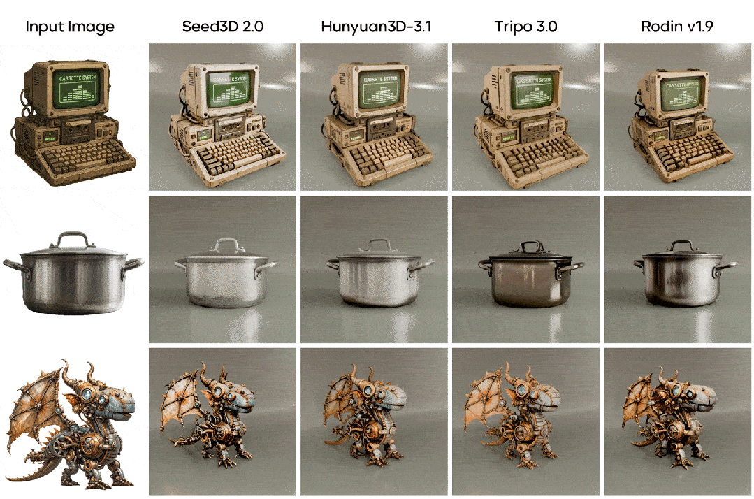 字节入局世界模型：Seed3D 2.0拆解3D生成生意逻辑 - 图片 - 3