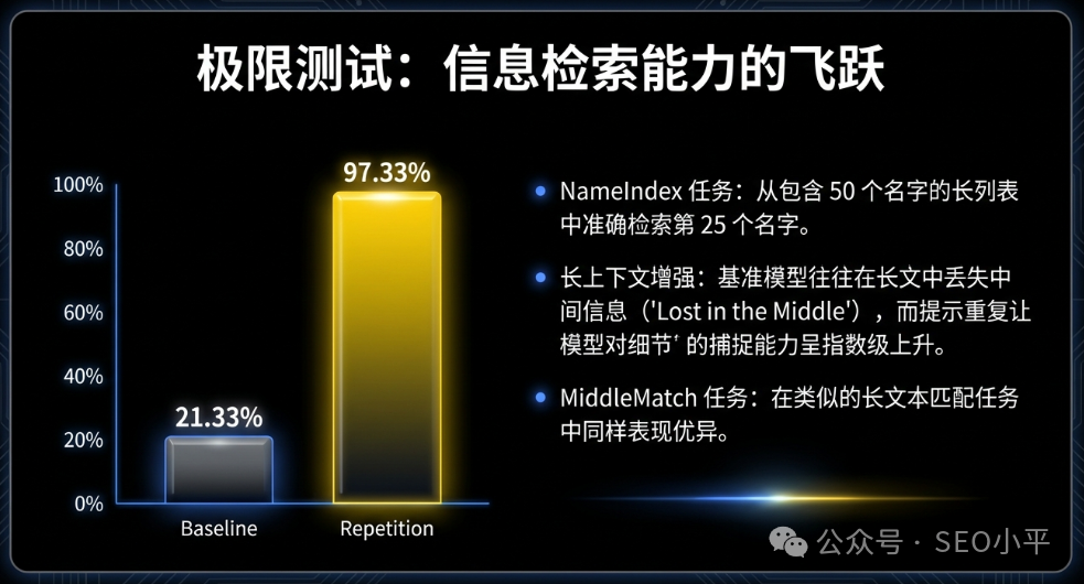 信息检索能力提升图表：NameIndex任务