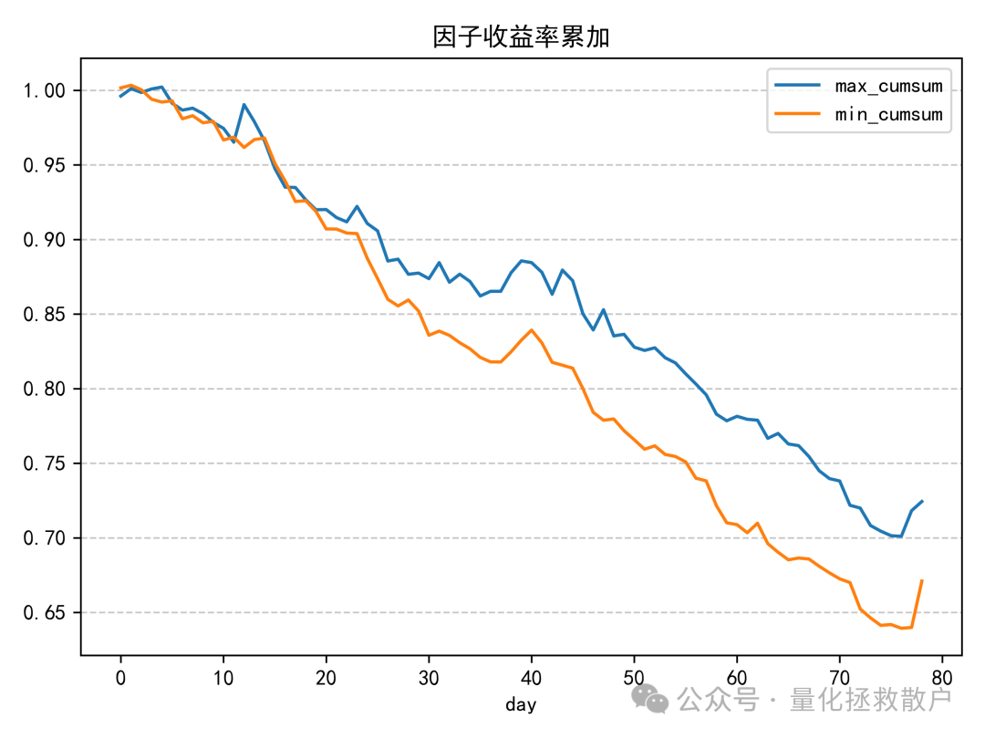 因子收益率累加