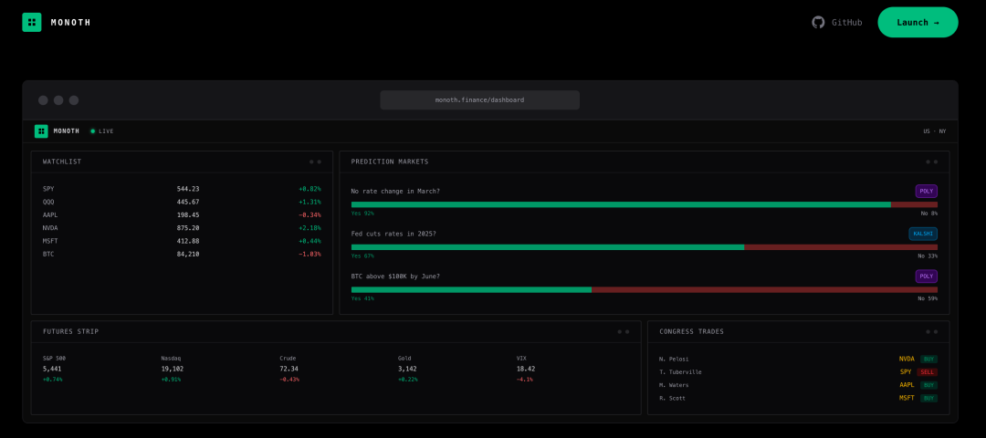 Monoth开源实时金融数据仪表盘