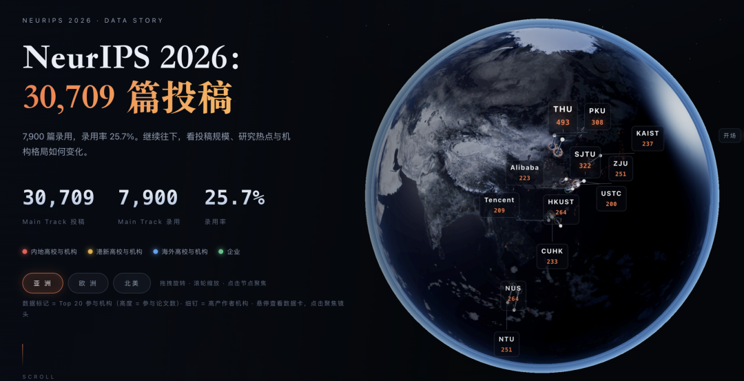 NeurIPS 2026投稿量与录用量数据故事可视化