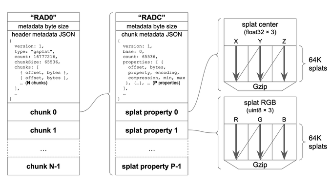 .RAD数据存储结构流程图
