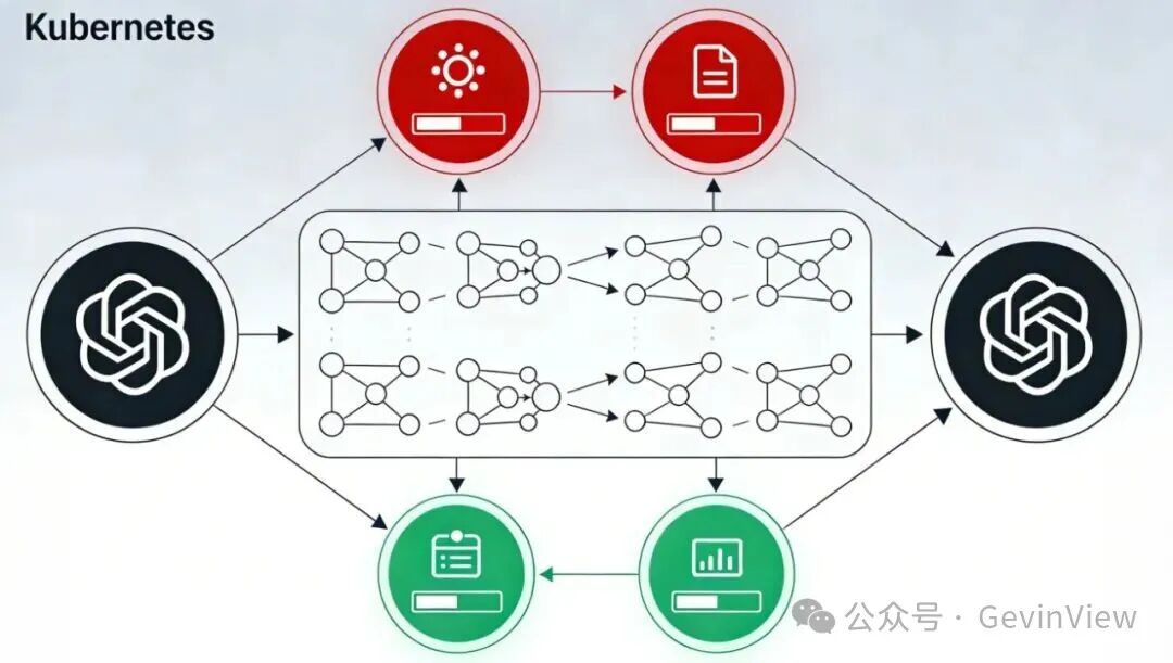 Kubernetes调度器与集群架构图