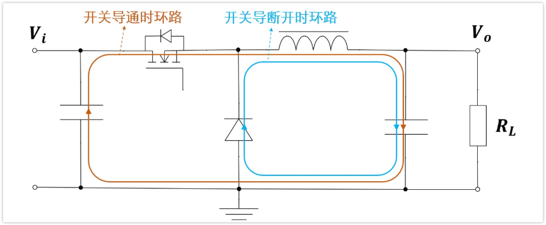 Buck电路在两个开关状态下的电流环路