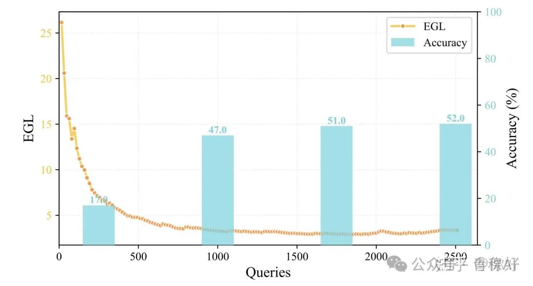 EGL随查询次数下降趋势图