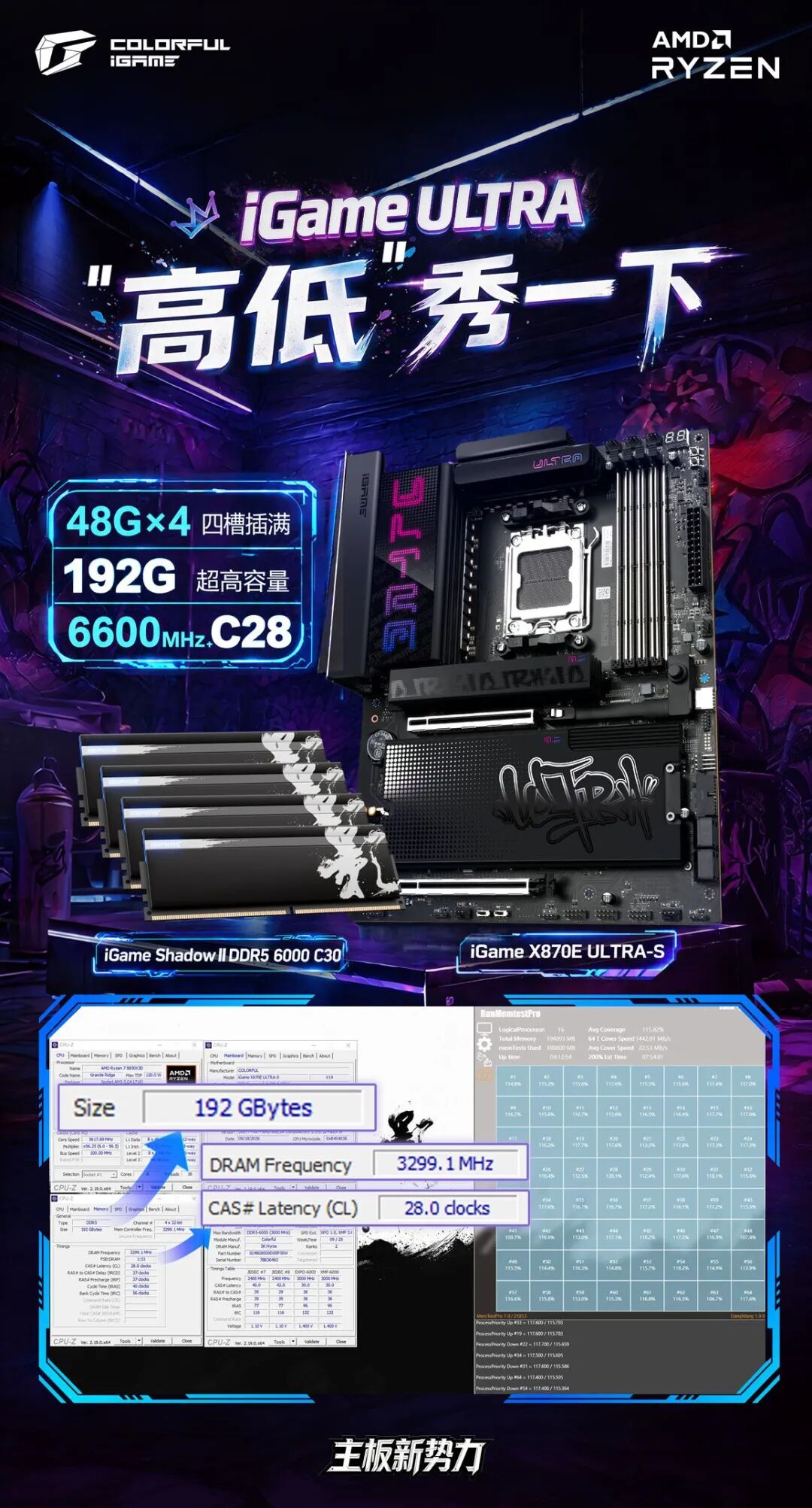 七彩虹iGame X870E ULTRA-S内存超频宣传海报：4条48GB插满192GB 6600MHz C28