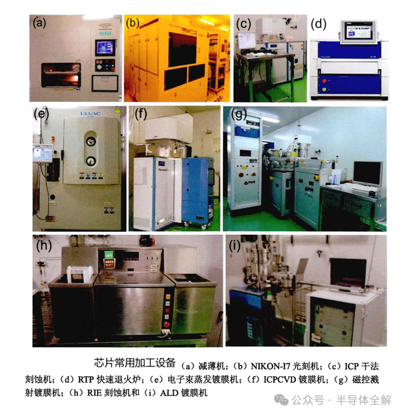 芯片制造常用加工设备一览
