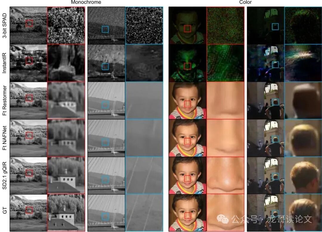 单帧重建定性对比