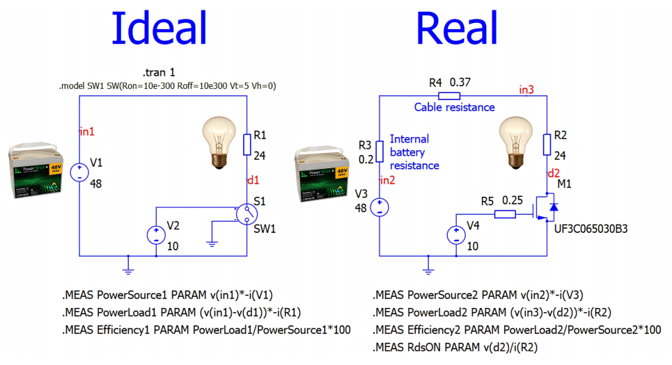 理想功率电路(左)与实际功率电路(右)的对比图，包含具体元件参数与测量指令