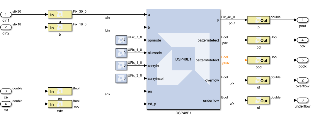 DSP48E1数据路径框图