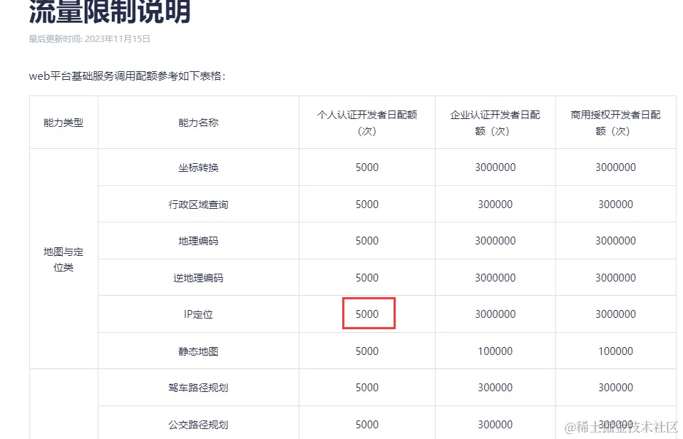 收费平台 API 流量限制说明