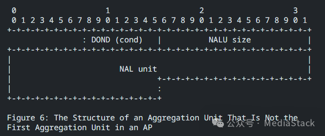 非首个聚合单元的内部结构