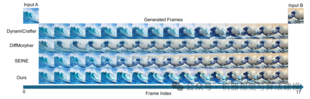 从真实海浪到《神奈川冲浪里》艺术风格的过渡对比