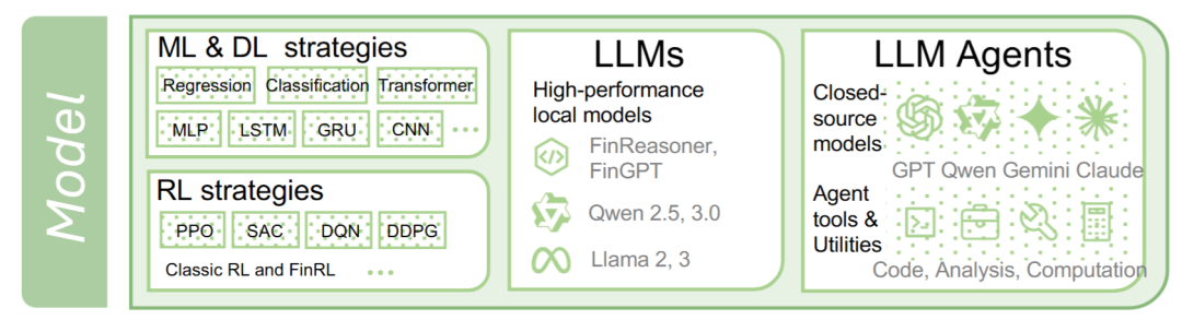 FinWorld支持的模型类别