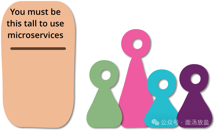 微服务适用性趣味示意图