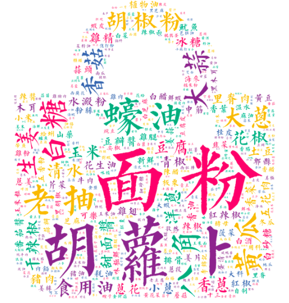 鲁菜用料词云图