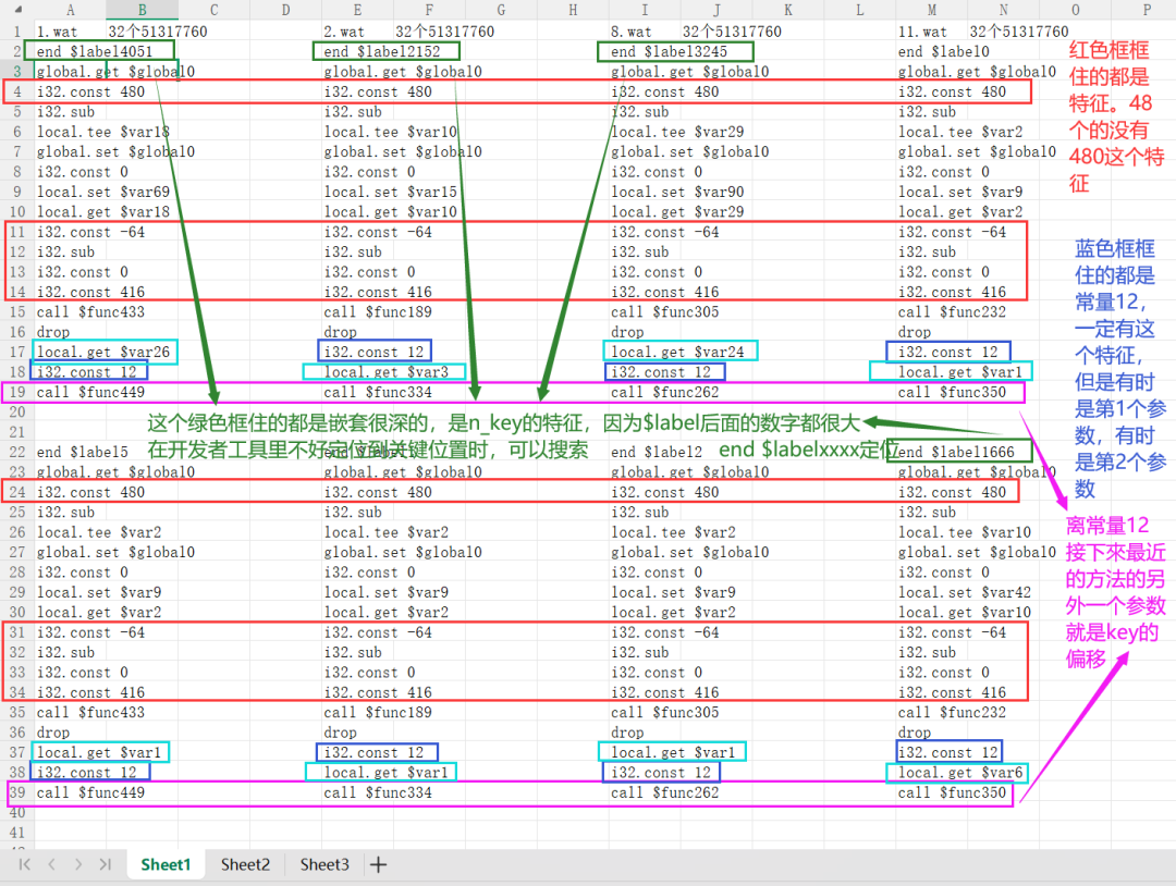 旧版本 51317760 特征及 i32.const 480/416 模式对比